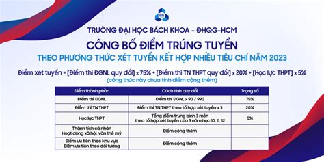 Công cụ tính điểm xét tuyển Đại học Bách khoa TP .